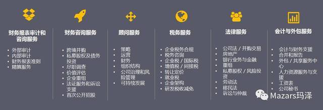 玛泽海外中国业务部新增巴西、意大利分部,助力中国企业走出去