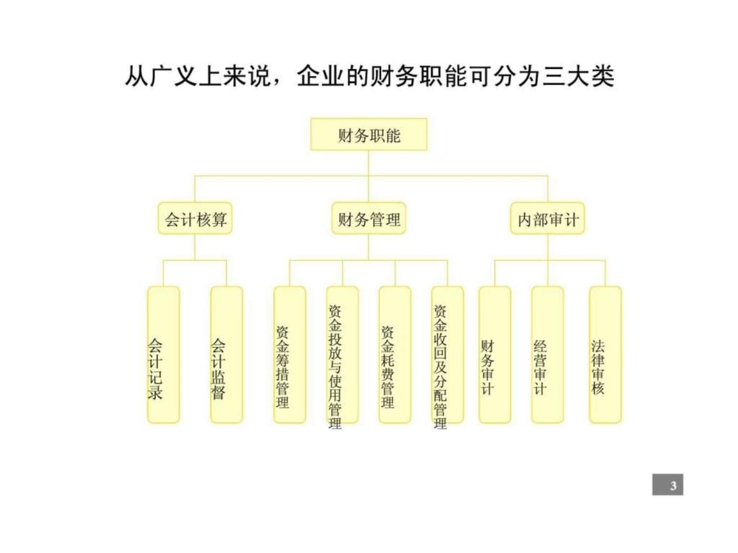 企业财务管理咨询报告课件