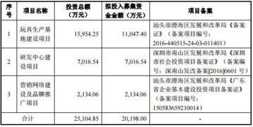 实丰文化产品三度抽检不合格，信披疑隐重要股东信息引发财务咨询担忧